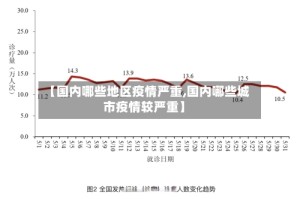 【国内哪些地区疫情严重,国内哪些城市疫情较严重】