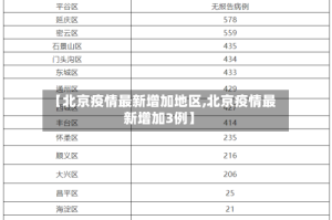 【北京疫情最新增加地区,北京疫情最新增加3例】
