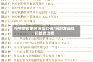 疫情重度地区医院红码/医院发现红码处理流程