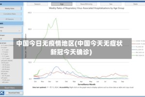 中国今日无疫情地区(中国今天无症状新冠今天确诊)