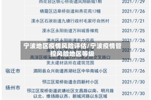宁波地区疫情风险评估/宁波疫情管控风险地区等级
