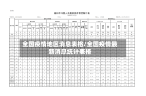 全国疫情地区消息表格/全国疫情最新消息统计表格