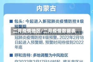 二月疫情地区/二月疫情数据表