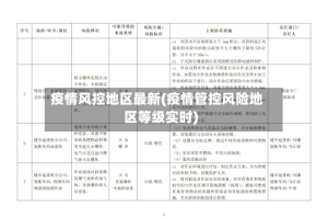疫情风控地区最新(疫情管控风险地区等级实时)