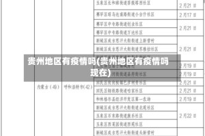 贵州地区有疫情吗(贵州地区有疫情吗现在)