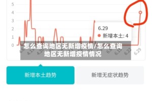 怎么查询地区无新增疫情/怎么查询地区无新增疫情情况
