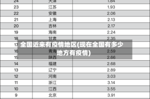 全国近来有疫情地区(现在全国有多少地方有疫情)