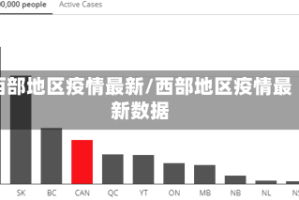 西部地区疫情最新/西部地区疫情最新数据