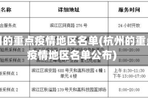 杭州的重点疫情地区名单(杭州的重点疫情地区名单公布)