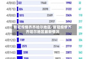新冠疫情齐齐哈尔地区/新冠疫情齐齐哈尔地区最新情况