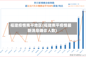 福建疫情南平地区(福建南平疫情最新消息确诊人数)