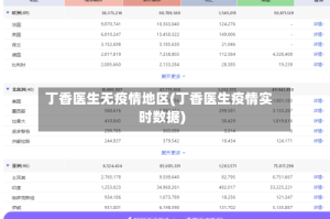丁香医生无疫情地区(丁香医生疫情实时数据)