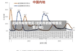 沈阳市疫情地区(沈阳市的疫情情况怎么样)