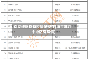 南京地区都有疫情吗现在(南京哪几个地区有疫情)