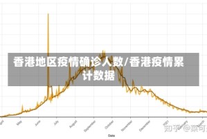 香港地区疫情确诊人数/香港疫情累计数据