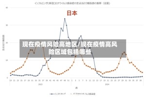 现在疫情风险高地区/现在疫情高风险区域包括哪些