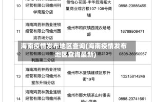 海南疫情发布地区查询(海南疫情发布地区查询最新)