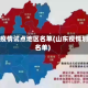 山东疫情试点地区名单(山东疫情划分名单)