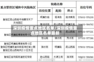 深圳疫情重点地区名单/深圳疫情重点地区名单最新