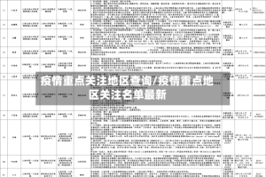 疫情重点关注地区查询/疫情重点地区关注名单最新