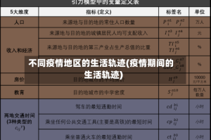 不同疫情地区的生活轨迹(疫情期间的生活轨迹)