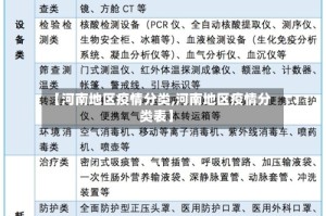 【河南地区疫情分类,河南地区疫情分类表】