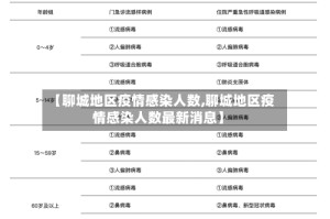 【聊城地区疫情感染人数,聊城地区疫情感染人数最新消息】