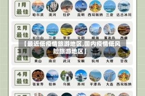 【最近低疫情旅游地区,国内疫情低风险旅游地区】