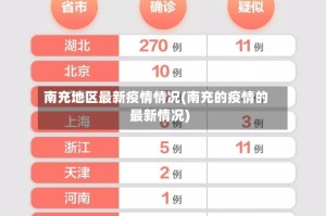 南充地区最新疫情情况(南充的疫情的最新情况)