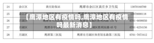 【鹰潭地区有疫情吗,鹰潭地区有疫情吗最新消息】-第1张图片
