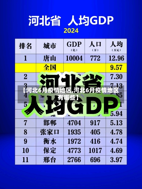 【河北6月疫情地区,河北6月疫情地区有哪些】-第2张图片