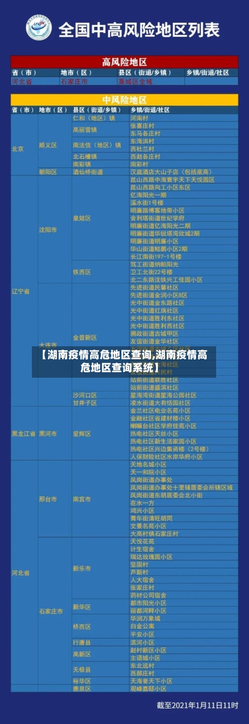 【湖南疫情高危地区查询,湖南疫情高危地区查询系统】-第3张图片