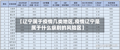 【辽宁属于疫情几类地区,疫情辽宁是属于什么级别的风险区】-第1张图片