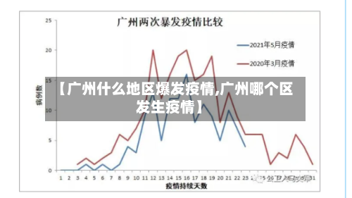 【广州什么地区爆发疫情,广州哪个区发生疫情】-第3张图片