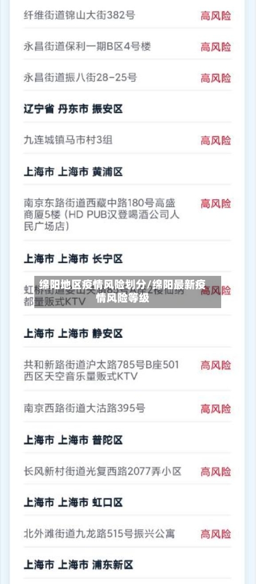 绵阳地区疫情风险划分/绵阳最新疫情风险等级-第1张图片