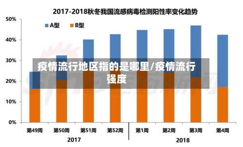 疫情流行地区指的是哪里/疫情流行强度-第3张图片