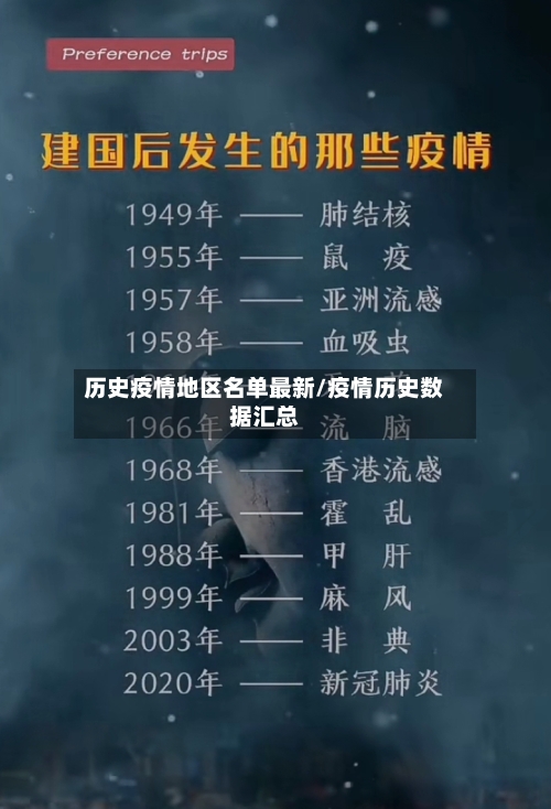 历史疫情地区名单最新/疫情历史数据汇总-第1张图片