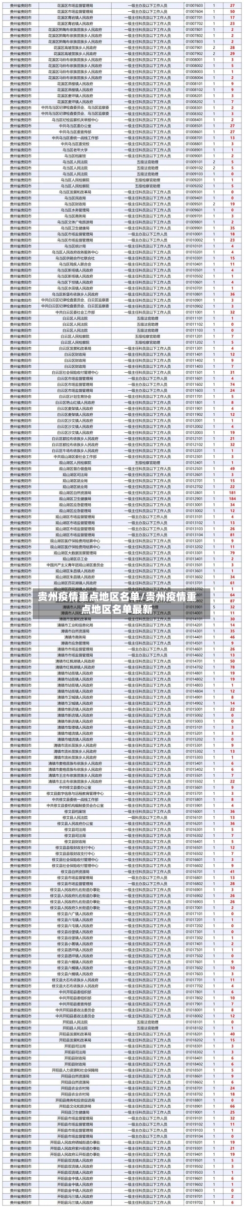 贵州疫情重点地区名单/贵州疫情重点地区名单最新-第1张图片