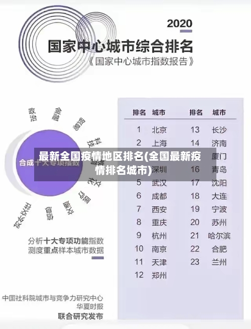 最新全国疫情地区排名(全国最新疫情排名城市)-第2张图片