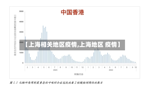 【上海相关地区疫情,上海地区 疫情】-第1张图片