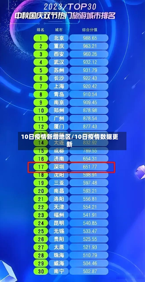 10日疫情新增地区/10日疫情数据更新-第1张图片