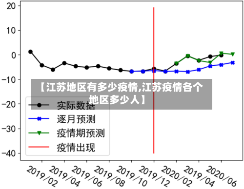 【江苏地区有多少疫情,江苏疫情各个地区多少人】-第1张图片
