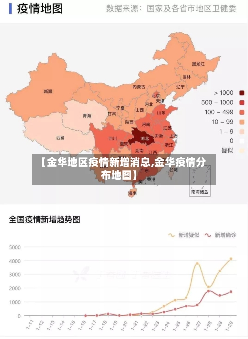 【金华地区疫情新增消息,金华疫情分布地图】-第3张图片