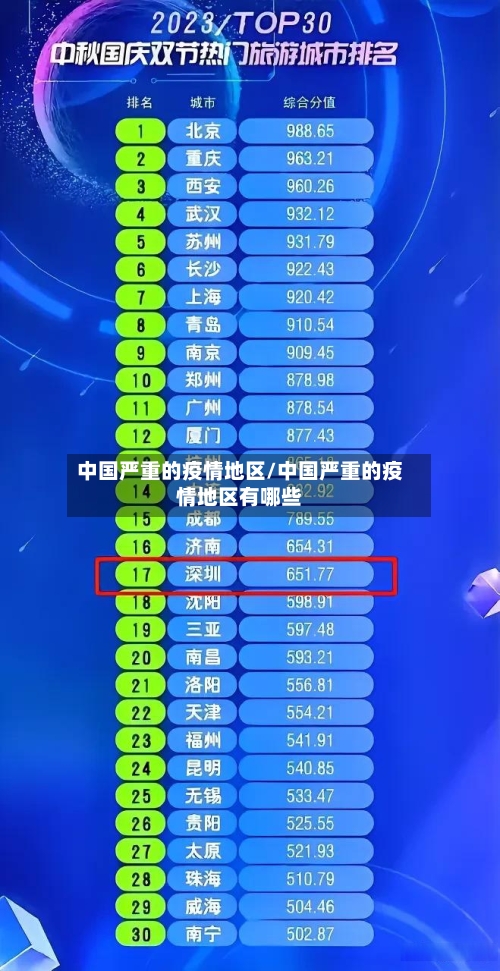 中国严重的疫情地区/中国严重的疫情地区有哪些-第2张图片