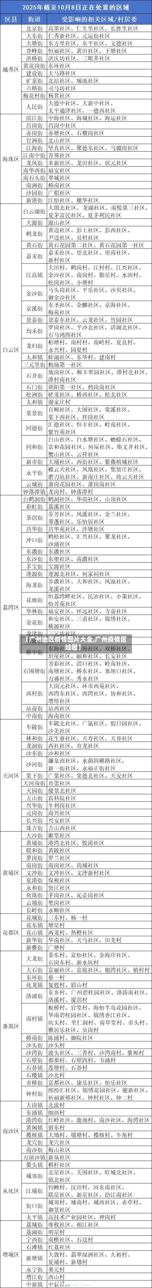 【广州地区疫情图片大全,广州疫情区域图】-第2张图片