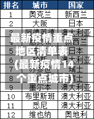 最新疫情重点地区清单表(最新疫情14个重点城市)-第1张图片