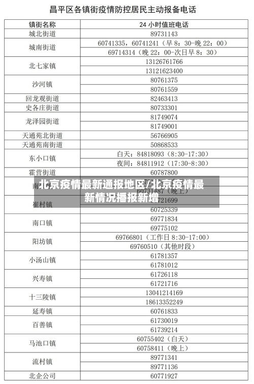 北京疫情最新通报地区/北京疫情最新情况播报新增-第1张图片