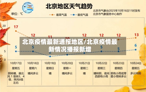 北京疫情最新通报地区/北京疫情最新情况播报新增-第2张图片