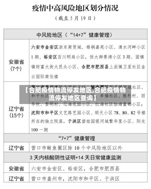 【合肥疫情物流停发地区,合肥疫情物流停发地区查询】-第2张图片
