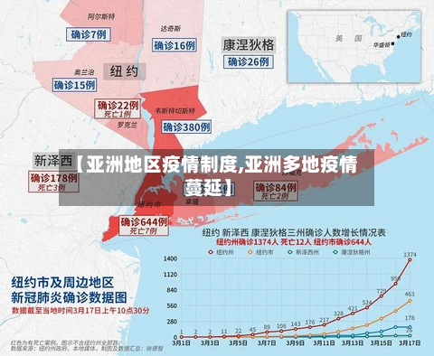 【亚洲地区疫情制度,亚洲多地疫情蔓延】-第2张图片